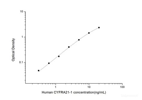 Human CYFRA21